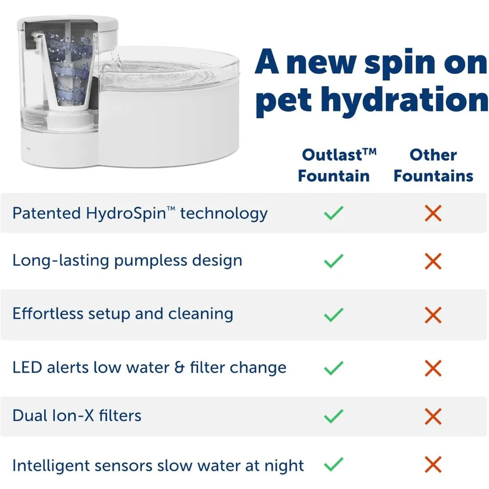 Pumpless Pet Water Fountain 128 oz for Dogs and Multiple Cats, Dishwasher Safe, Easy Assembly & Cleaning, Water Filter Included