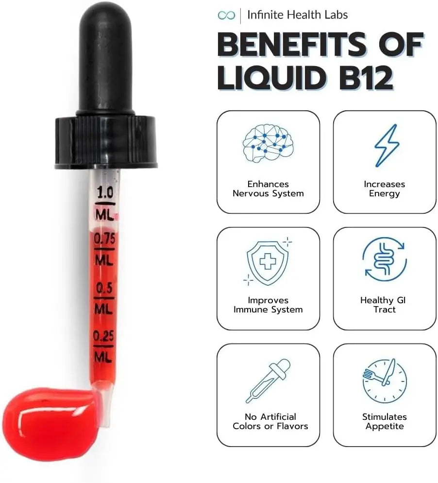Liquid Vitamin B-12 for Dogs and Cats - Vet Formulated - Effective for All Animals Methylcobalamin (Methyl B12) - Energy, Appeti