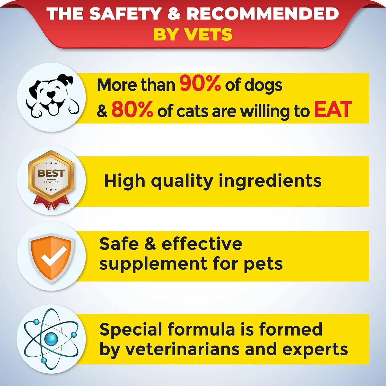 Premium Nutritional and Vitamin Gel for Dogs and Cats - Enhance Health, Boost Appetite, and Energize! Suitable for All Breeds an
